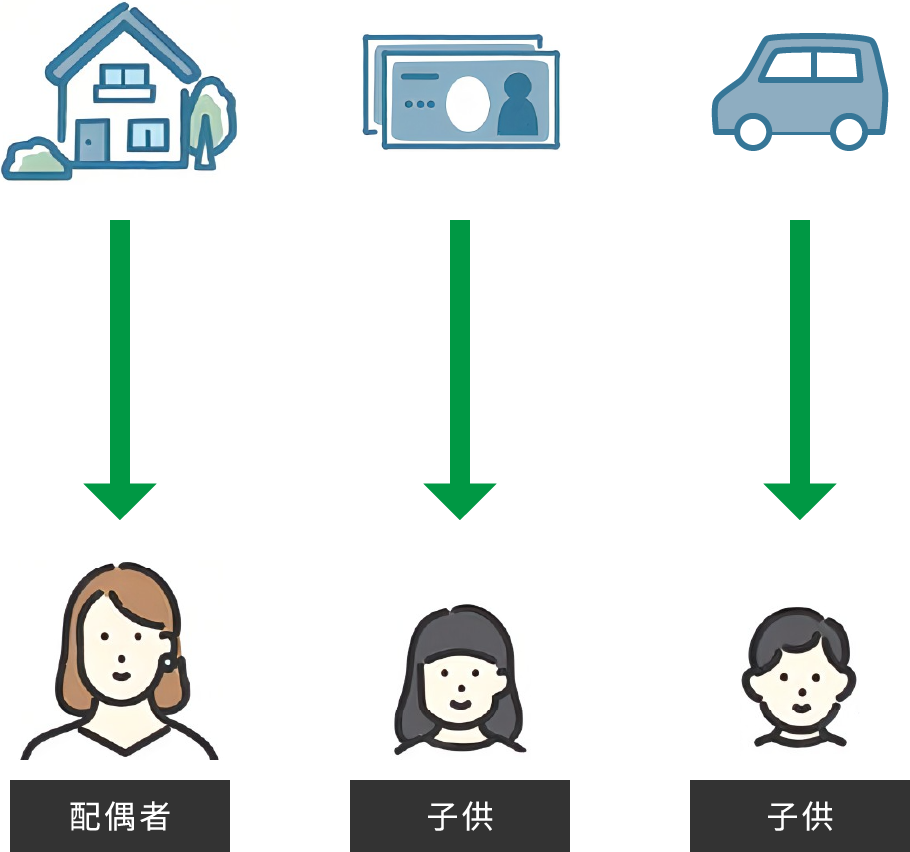 現物分割