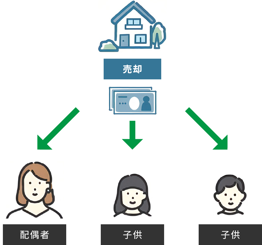 換価分割