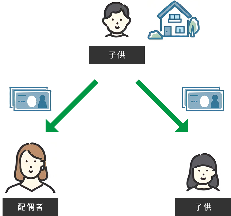 代償分割